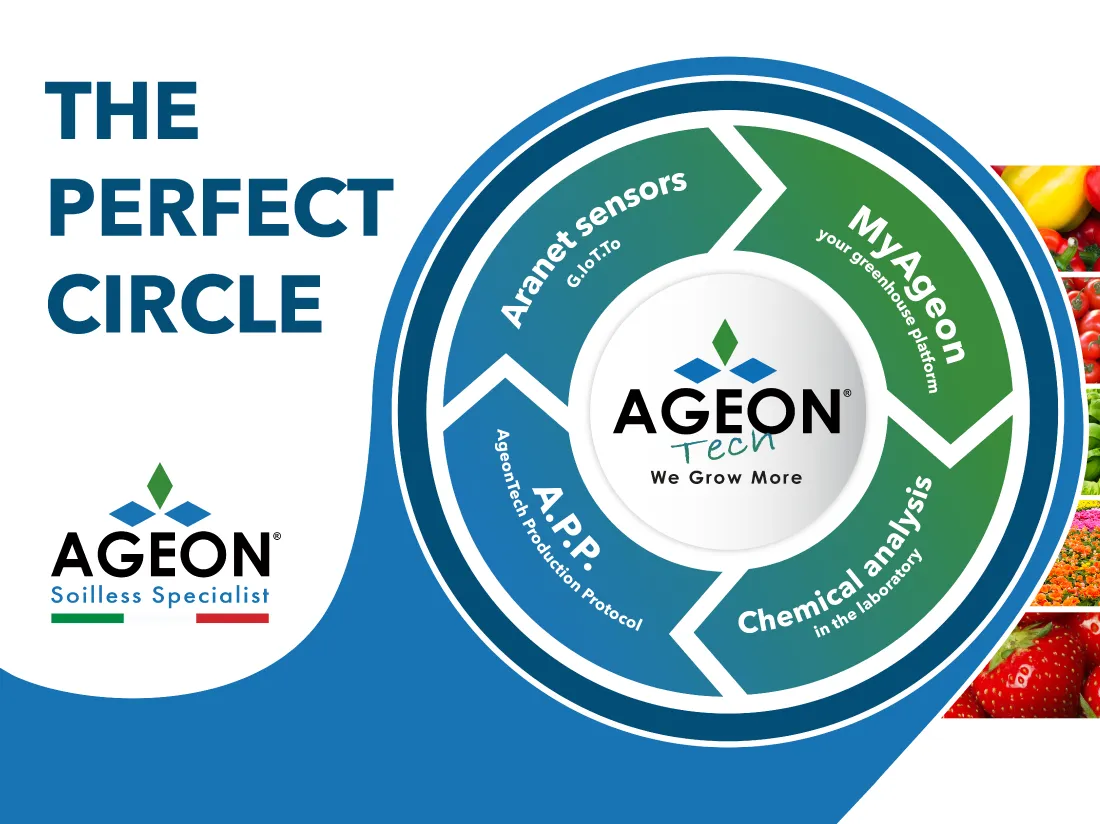 Ageon_Hero_Image_2