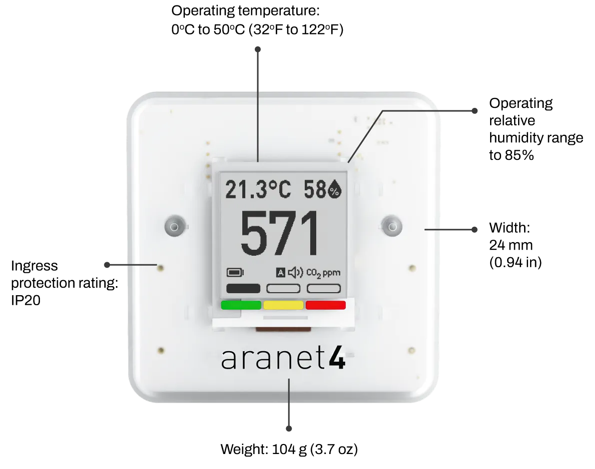 Aranet4_EU