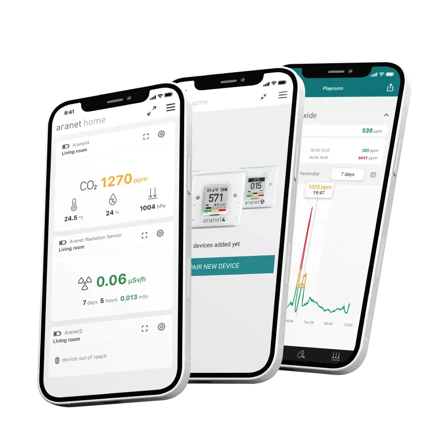 Free aranet home app