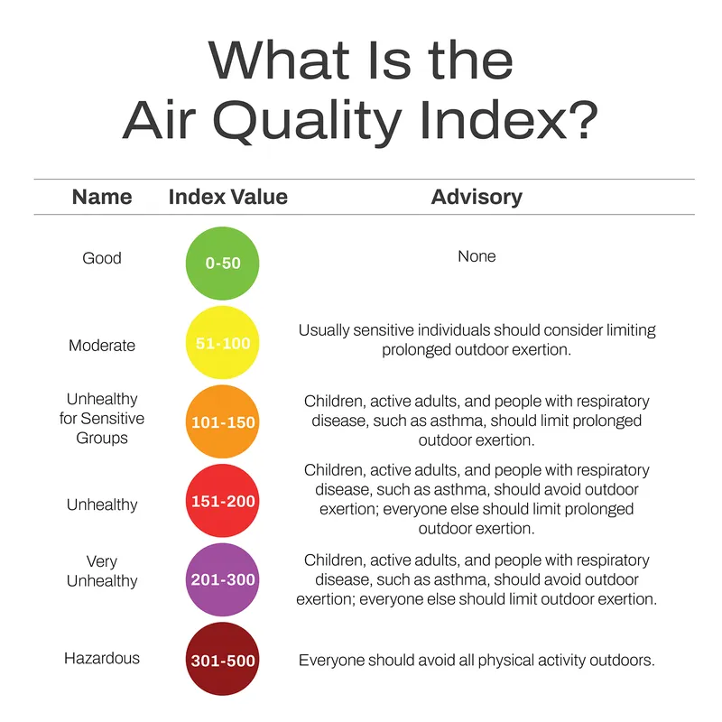 lung.org/clean-air/outdoors/air-quality-index