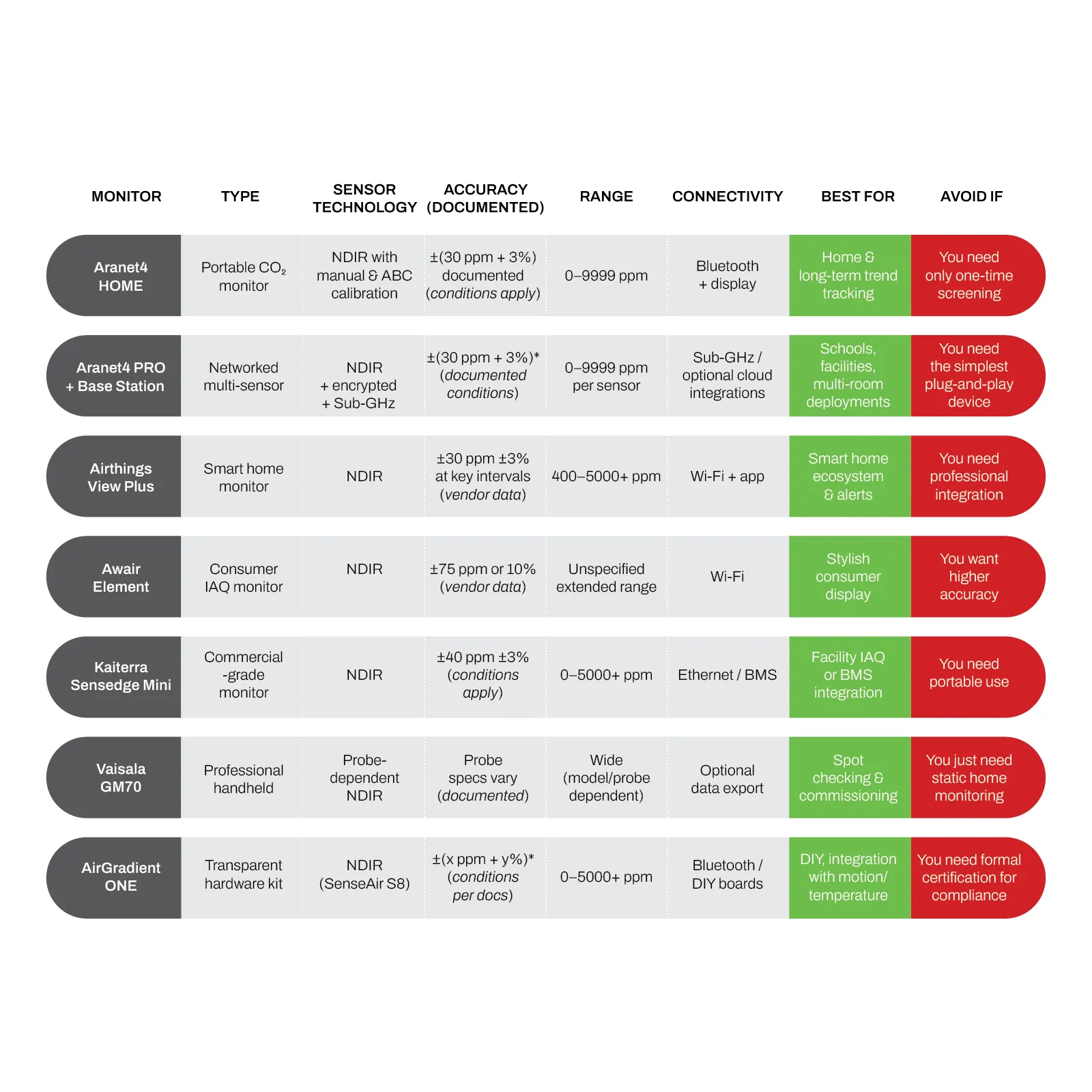 Aranet_Blog_CO2_Radon-24