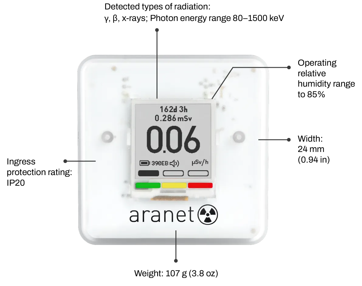 Aranet_Radiation_EU