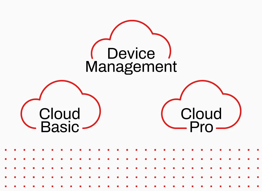 Aranet Cloud license options