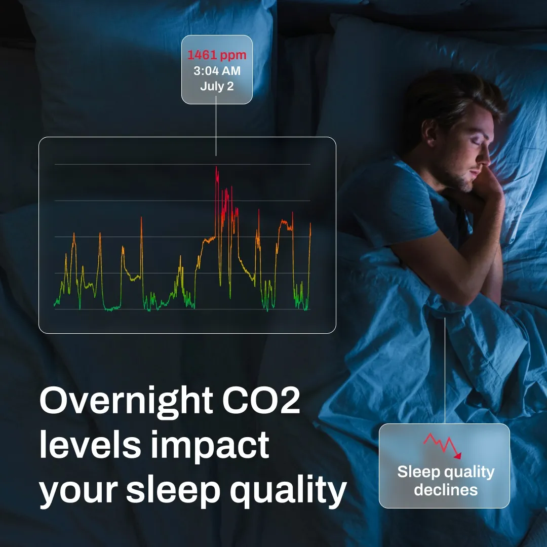 CO2 Sleep Quality
