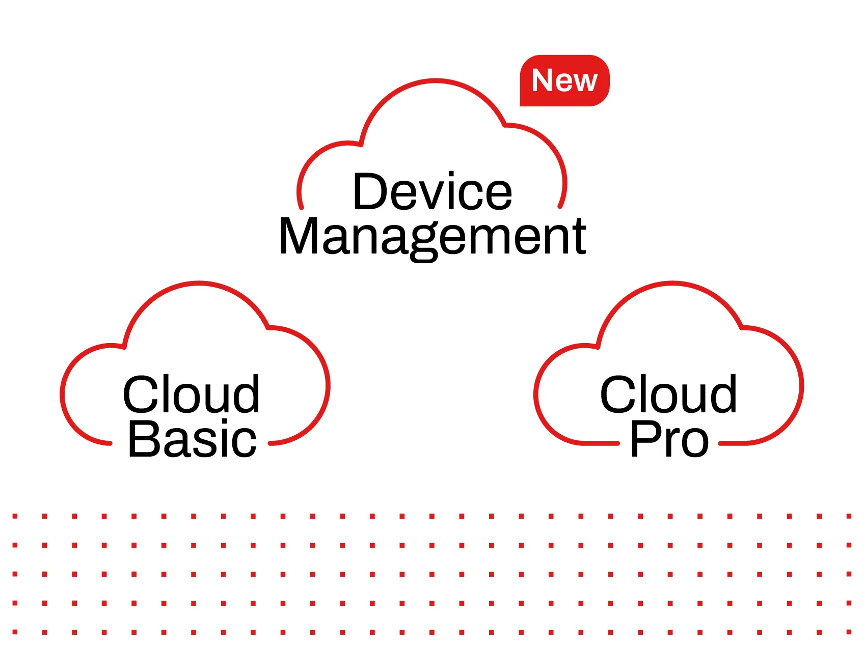 Free Aranet Device Management for All Base Station Users