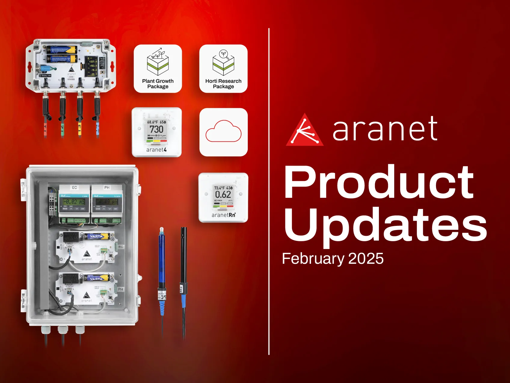 New Aranet Product Update Video