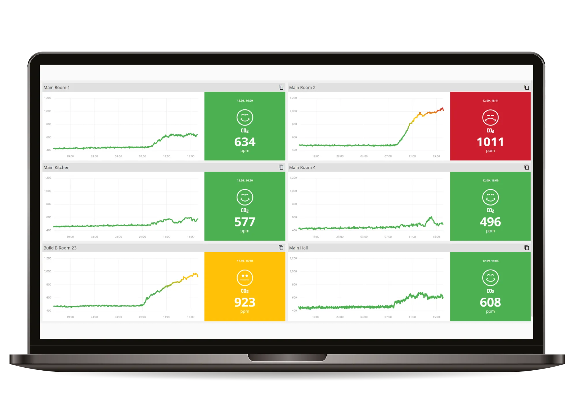 Share your CO2 levels publicly