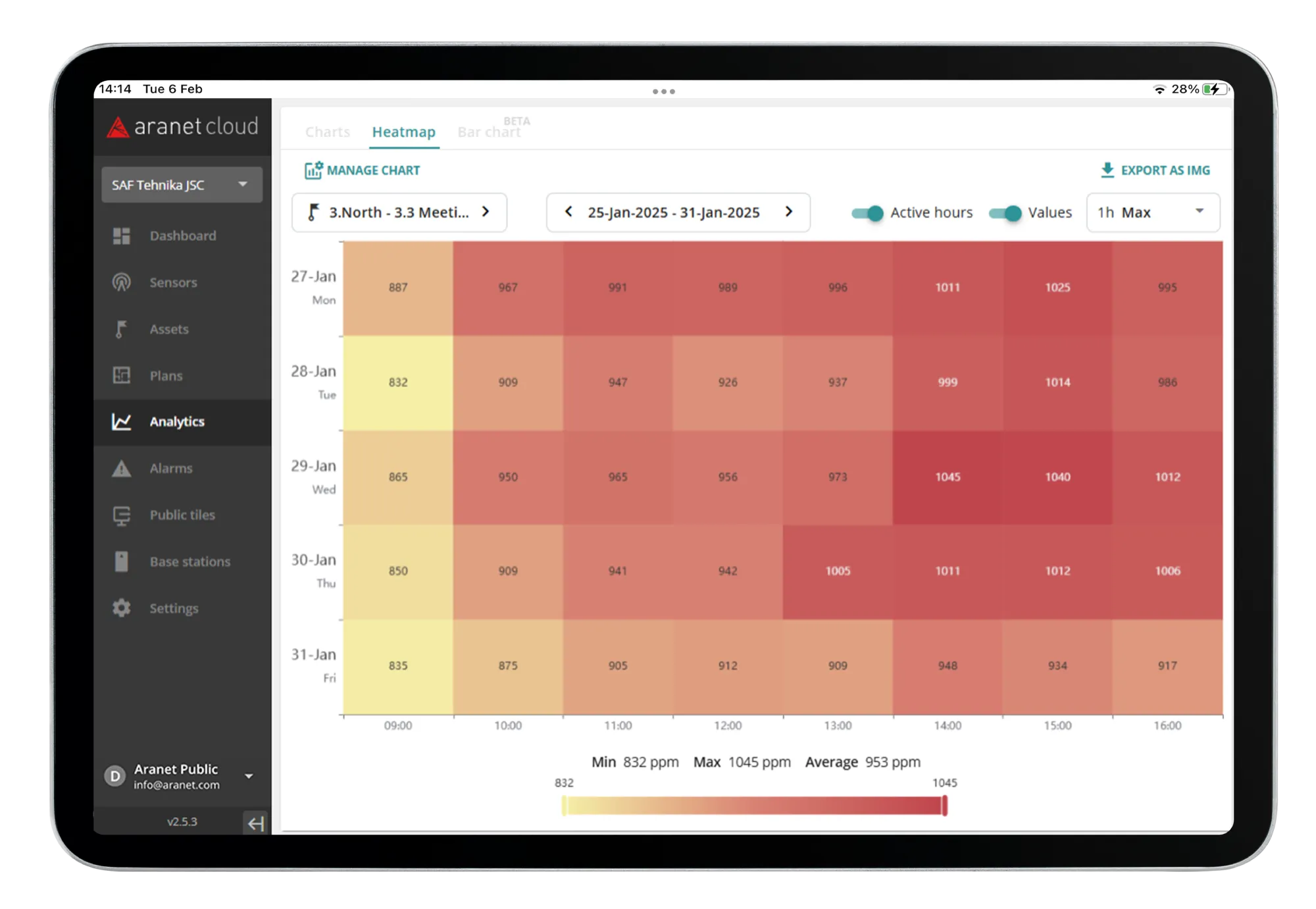 Choose how to view your data