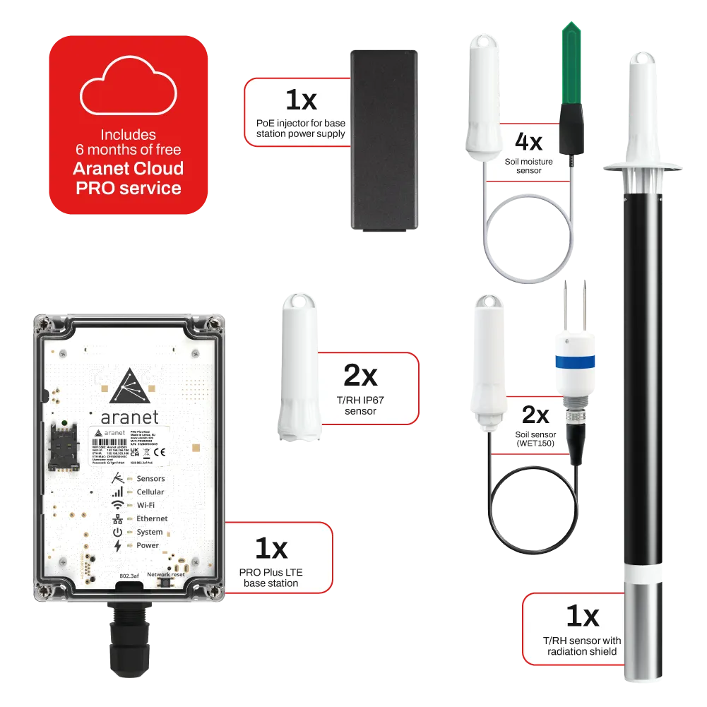 Irrigation Basic Package (1)