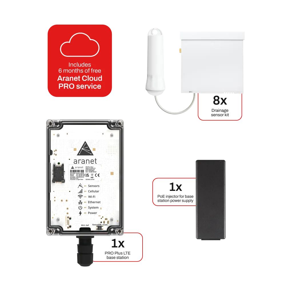 Irrigation Plus Package