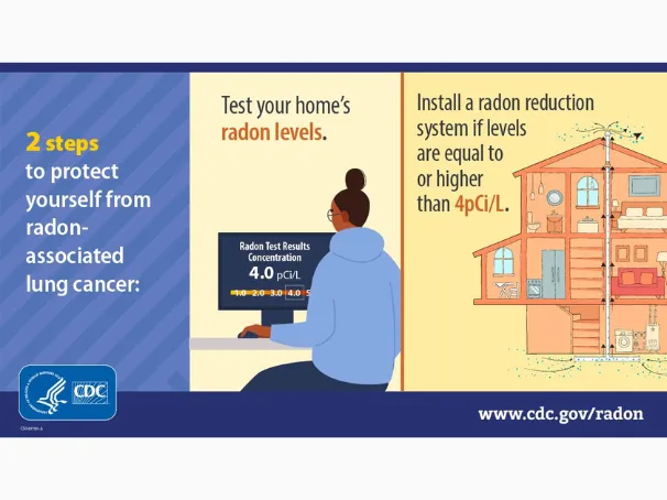 Know the Numbers. Act Early.