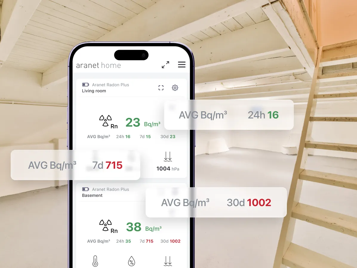 Radon Daily Averages EU